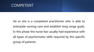 NURSING AS A PROFESSION (FUNDAMENTALS OF NURSING) | PPTX