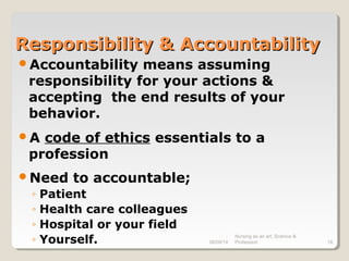 08/09/14
Nursing as an art, Science &
Profession 18
Responsibility & AccountabilityResponsibility & Accountability
Accountability means assuming
responsibility for your actions &
accepting the end results of your
behavior.
A code of ethics essentials to a
profession
Need to accountable;
◦ Patient
◦ Health care colleagues
◦ Hospital or your field
◦ Yourself.
 