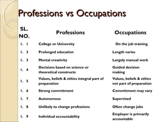 Nursing as a profession | PPT