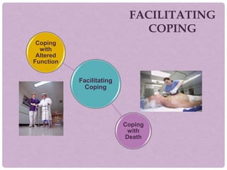 FACILITATING
COPING
Facilitating
Coping
Coping
with
Altered
Function
Coping
with
Death
 