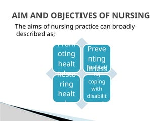 The aims of nursing practice can broadly
described as;
AIM AND OBJECTIVES OF NURSING
Prom
oting
healt
h
Preve
nting
illness
Resto
ring
healt
h
Facilitati
ng
coping
with
disabilit
y and
death
 