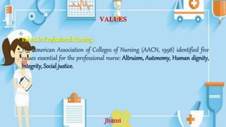 VALUES
• Values In Professional Nursing :
• The American Association of Colleges of Nursing (AACN, 1998) identified five
values essential for the professional nurse: Altruism, Autonomy, Human dignity,
Integrity, Social justice.
Jhansi
 