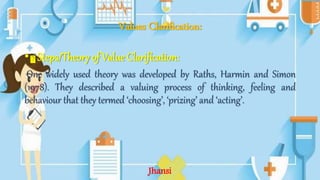 Values Clarification:
• Steps/Theory of Value Clarification:
One widely used theory was developed by Raths, Harmin and Simon
(1978). They described a valuing process of thinking, feeling and
behaviour that they termed ‘choosing’, ‘prizing’ and ‘acting’.
Jhansi
 