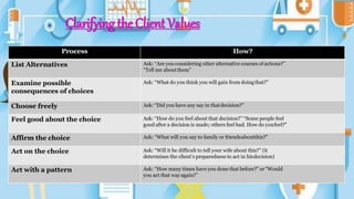 Clarifying the Client Values
Process How?
List Alternatives Ask: “Are you considering other alternative courses of actions?”
“Tell me aboutthem”
Examine possible
consequences of choices
Ask: “What do you think you will gain from doingthat?”
Choose freely Ask: “Did you have any say in thatdecision?”
Feel good about the choice Ask: “How do you feel about that decision?” “Some people feel
good after a decision is made; others feel bad. How do youfeel?”
Affirm the choice Ask: “What will you say to family or friendsaboutthis?”
Act on the choice Ask: “Will it be difficult to tell your wife about this?” (it
determines the client’s preparedness to act in hisdecision)
Act with a pattern Ask: “How many times have you done that before?” or“Would
you act that wayagain?”
 