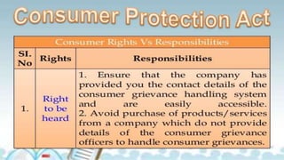 CONSUMER PROTECTION ACT
• Consumer Rights Vs Responsibilities SI. No Rights
Responsibilities 1. Right to be heard 1. Ensure that the
company has provided you the contact details of the consumer
grievance handling system and are easily accessible. 2. Avoid
purchase of products/services from a company which do not
provide details of the consumer grievance officers to handle
consumer grievances.
Jhansi
 