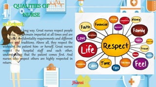 QUALITIES OF
NURSE
10.Respect:
Respect goes a long way. Great nurses respect people
and rules. They remain impartial at all times and are
mindful of confidentiality requirements and different
cultures and traditions. Above all, they respect the
wishes of the patient him- or herself. Great nurses
respect the hospital staff and each other,
understanding that the patient comes first. And
nurses who respect others are highly respected in
return.
Jhansi
 