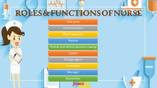 ROLES&FUNCTIONSOFNURSE
Care giver
Communicator
Client advocate
Teacher
Clinical and ethical decision making
Leader
Change agent
Counsellor
Manager
Researcher
Jhansi
 