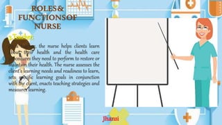 ROLES&
FUNCTIONSOF
NURSE
3.Teacher:
As a teacher, the nurse helps clients learn
about their health and the health care
procedures they need to perform to restore or
maintain their health. The nurse assesses the
client’s learning needs and readiness to learn,
sets specific learning goals in conjunction
with the client, enacts teaching strategies and
measures learning.
Jhansi
 