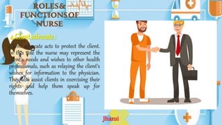 ROLES&
FUNCTIONSOF
NURSE
4.Client advocate :
Client advocate acts to protect the client.
In this role the nurse may represent the
client’s needs and wishes to other health
professionals, such as relaying the client’s
wishes for information to the physician.
They also assist clients in exercising their
rights and help them speak up for
themselves.
Jhansi
 