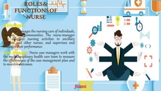 ROLES&
FUNCTIONSOF
NURSE
9.Manager :
The nurse manages the nursing care of individuals,
families, and communities. The nurse-manager
also delegates nursing activities to ancillary
workers and other nurses, and supervises and
evaluates their performance.
Case Manager: Nurse case managers work with
the multidisciplinary health care team to measure
the effectiveness of the case management plan and
to monitor outcomes.
Jhansi
 