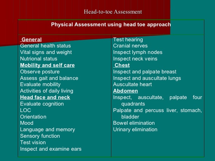 nursing assessment vital signs are entered in the area of the chart