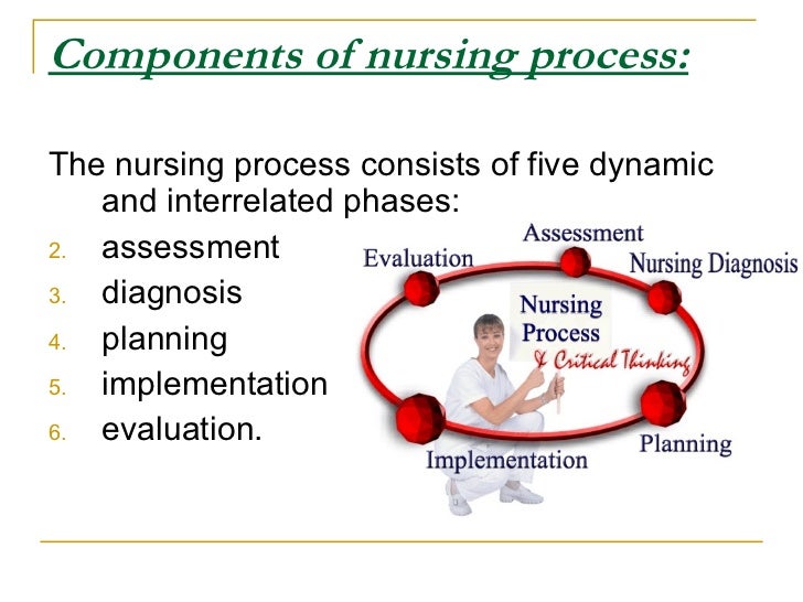 Research on nursing process
