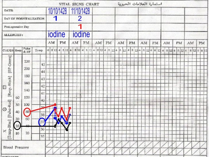 nursing assessment vital signs are entered in the area of the chart