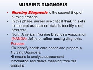 • Nursing Diagnosis is the second Step of
nursing process.
• In this phase, nurses use critical thinking skills
to interpret assessment data to identify client
problems.
• North American Nursing Diagnosis Association
(NANDA) define or refine nursing diagnosis.
NURSING DIAGNOSIS
Purpose
•To identify health care needs and prepare a
Nursing Diagnosis.
•It means to analyze assessment
information and derive meaning from this
analysis
 