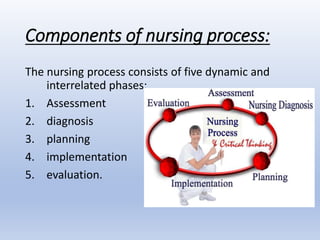 Components of nursing process:
The nursing process consists of five dynamic and
interrelated phases:
1. Assessment
2. diagnosis
3. planning
4. implementation
5. evaluation.
 