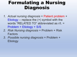 Formulating a Nursing
Diagnosis
1. Actual nursing diagnosis = Patient problem +
Etiology – replace the (+) symbol with the
words “RELATED TO” abbreviated as r/t. =
Problem + Etiology + S/S
2. Risk Nursing diagnosis = Problem + Risk
Factors
3. Possible nursing diagnosis = Problem +
Etiology
 