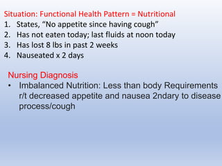 Situation: Functional Health Pattern = Nutritional
1. States, “No appetite since having cough”
2. Has not eaten today; last fluids at noon today
3. Has lost 8 lbs in past 2 weeks
4. Nauseated x 2 days
Nursing Diagnosis
• Imbalanced Nutrition: Less than body Requirements
r/t decreased appetite and nausea 2ndary to disease
process/cough
 