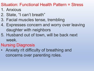 Situation: Functional Health Pattern = Stress
1. Anxious
2. State, “I can’t breath”
3. Facial muscles tense, trembling
4. Expresses concern and worry over leaving
daughter with neighbors
5. Husband out of town, will be back next
week.
Nursing Diagnosis
• Anxiety r/t difficulty of breathing and
concerns over parenting roles.
 