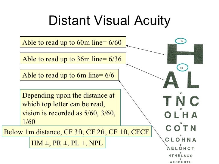 nursing assessment of eye part1 snellen chart results of 20 60