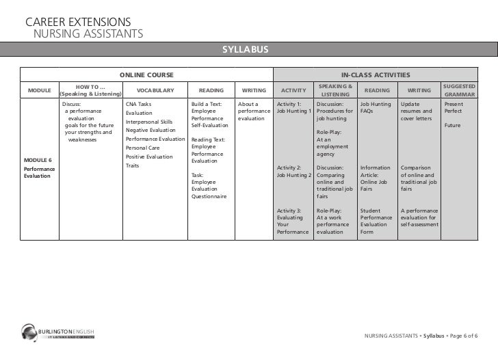 nursing assistants syllabus examples of employee weaknesses