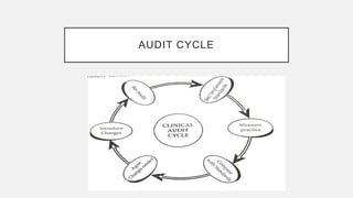 AUDIT CYCLE
 