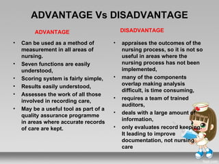 ADVANTAGE Vs DISADVANTAGE
         ADVANTAGE                          DISADVANTAGE

•   Can be used as a method of          •   appraises the outcomes of the
    measurement in all areas of             nursing process, so it is not so
    nursing.                                useful in areas where the
•   Seven functions are easily              nursing process has not been
    understood,                             implemented,
•   Scoring system is fairly simple,    •   many of the components
•   Results easily understood,              overlap making analysis
                                            difficult, is time consuming,
•   Assesses the work of all those
                                        •   requires a team of trained
    involved in recording care,
                                            auditors,
•   May be a useful tool as part of a
                                        •   deals with a large amount of
    quality assurance programme
                                            information,
    in areas where accurate records
    of care are kept.                   •   only evaluates record keeping.
                                            It leading to improve
                                            documentation, not nursing
                                            care
 
