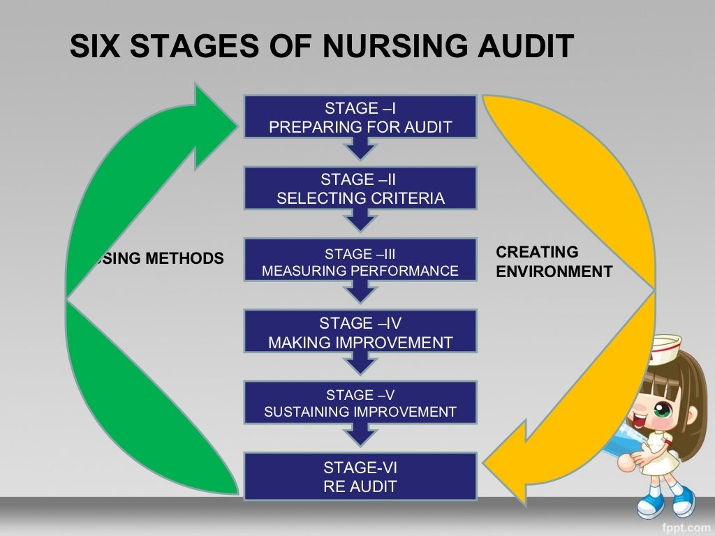 nursing-audit