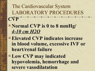 Nursing Cardio Vascular And Hematology | PPT
