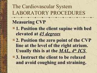 Nursing Cardio Vascular And Hematology | PPT