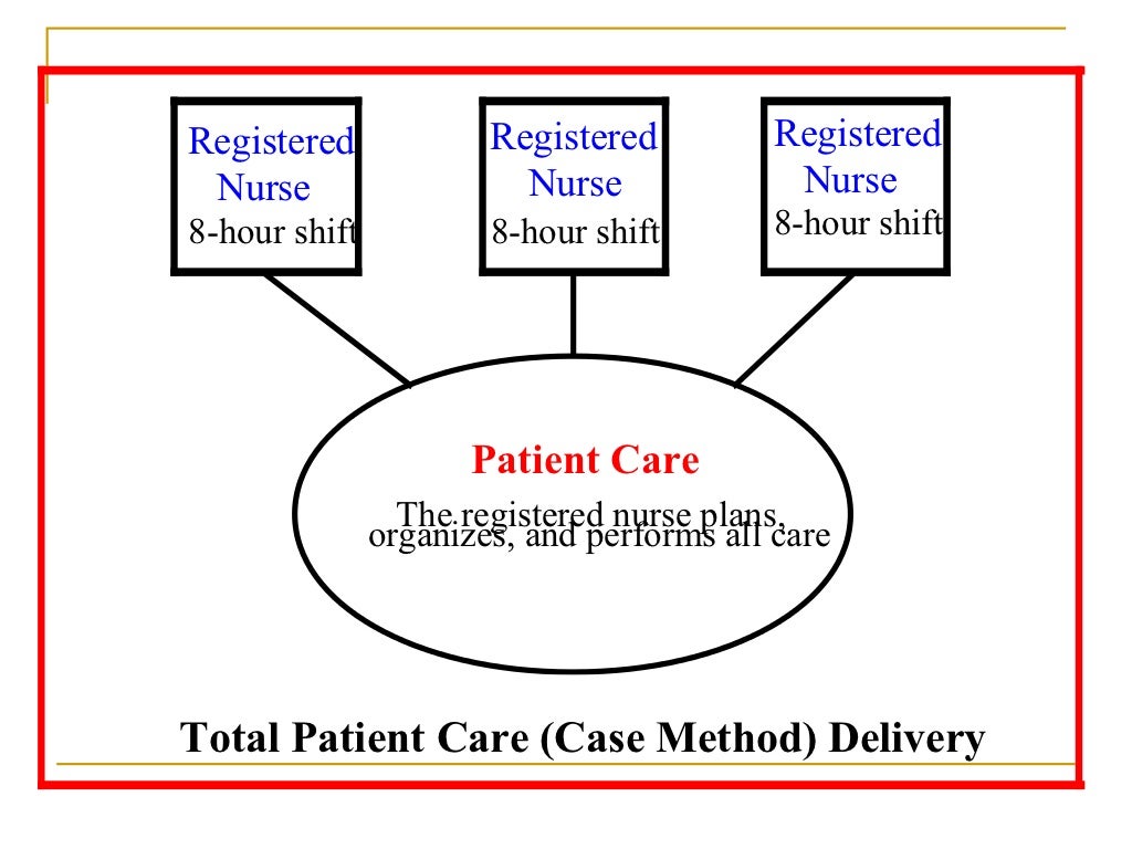 Nursing Care Delivery nursing-care-delivery