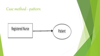 Case method - pattern
 