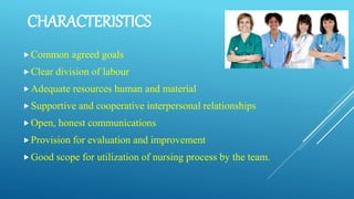 CHARACTERISTICS
Common agreed goals
Clear division of labour
Adequate resources human and material
Supportive and cooperative interpersonal relationships
Open, honest communications
Provision for evaluation and improvement
Good scope for utilization of nursing process by the team.
 