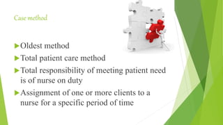 Case method
Oldest method
Total patient care method
Total responsibility of meeting patient need
is of nurse on duty
Assignment of one or more clients to a
nurse for a specific period of time
 