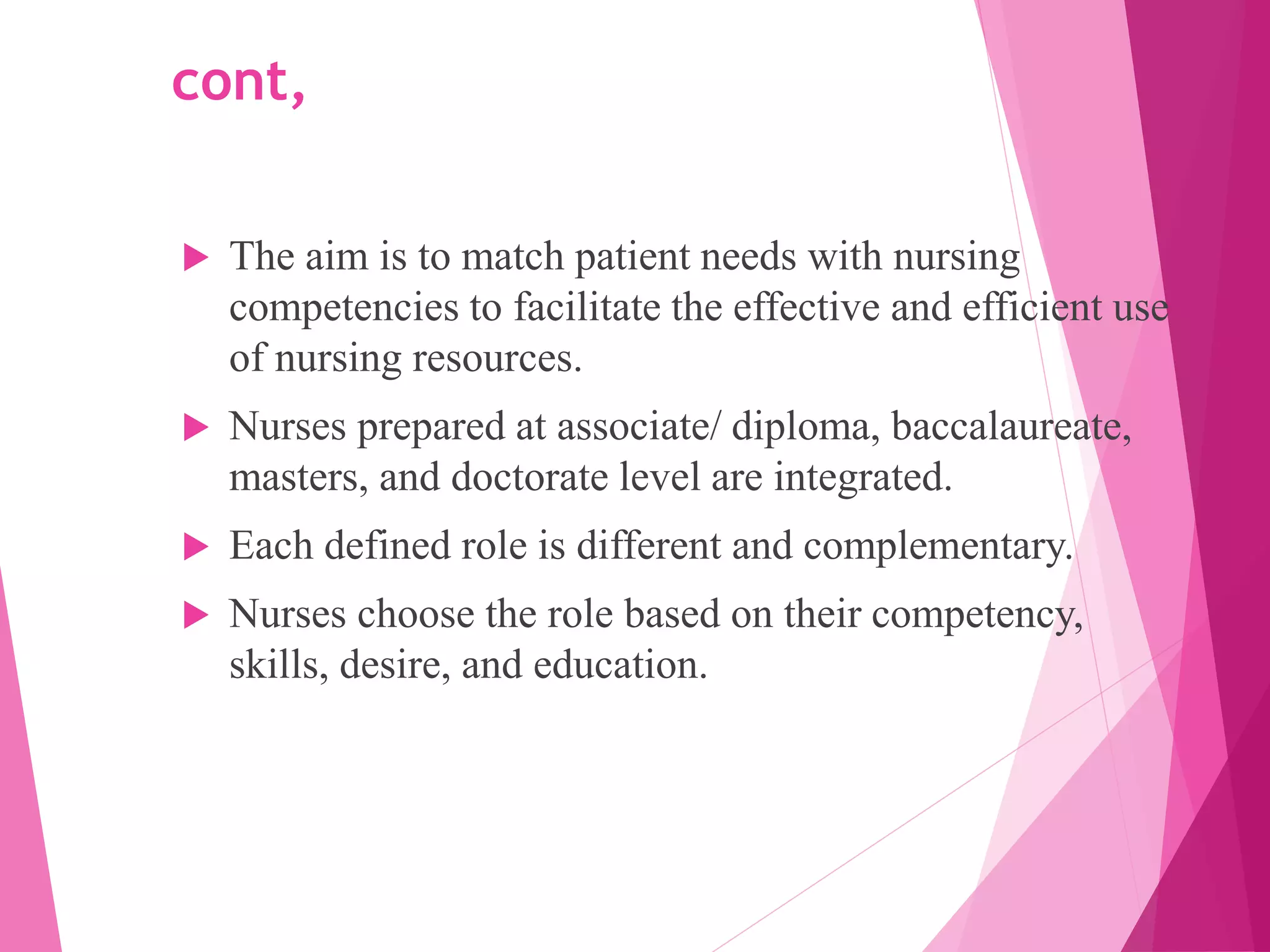 cont,
 The aim is to match patient needs with nursing
competencies to facilitate the effective and efficient use
of nursing resources.
 Nurses prepared at associate/ diploma, baccalaureate,
masters, and doctorate level are integrated.
 Each defined role is different and complementary.
 Nurses choose the role based on their competency,
skills, desire, and education.
 