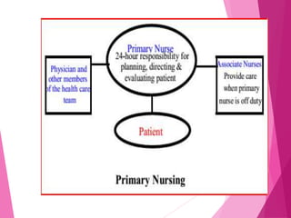 Nursing care delivery system | PPT