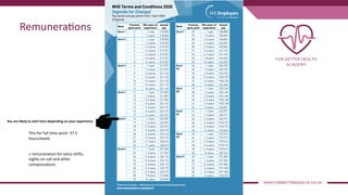 RemuneraFons
You are likely to start here depending on your experience
This for full time work: 37.5
hours/week
+ remuneration for extra shifts,
nights on call and other
compensations
 