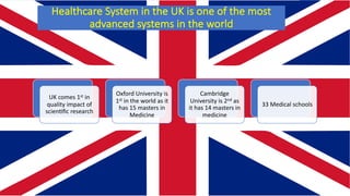 Healthcare System in the UK is one of the most
advanced systems in the world
UK comes 1st in
quality impact of
scien4ﬁc research
Oxford University is
1st in the world as it
has 15 masters in
Medicine
Cambridge
University is 2nd as
it has 14 masters in
medicine
33 Medical schools
 