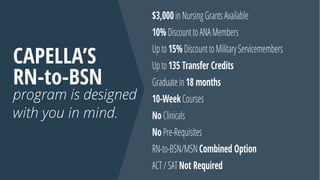 CAPELLA’S
RN-to-BSN
program is designed
with you in mind.
$3,000inNursingGrantsAvailable
10%DiscounttoANAMembers
Upto15%DiscounttoMilitaryServicemembers
Upto135 Transfer Credits
Graduatein18 months
10-WeekCourses
NoClinicals
NoPre-Requisites
RN-to-BSN/MSNCombined Option
ACT/SATNot Required
 