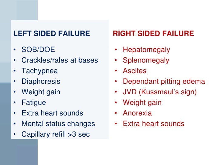 Left Vs Right Heart Failure Chart