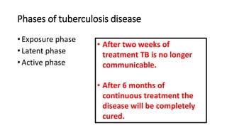 Phases of tuberculosis disease
• Exposure phase
• Latent phase
• Active phase
• After two weeks of
treatment TB is no longer
communicable.
• After 6 months of
continuous treatment the
disease will be completely
cured.
 