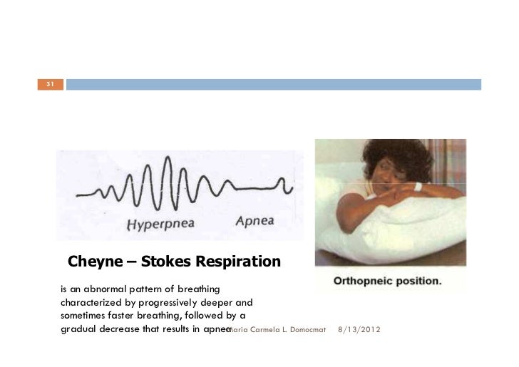 Nursing care of clients with disorders of cardiac function part I