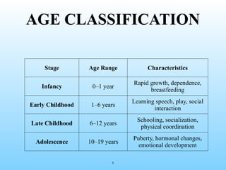 NURSING_CARE_OF_SPECIAL_GROUP_with_Research_Articles (1).pptx