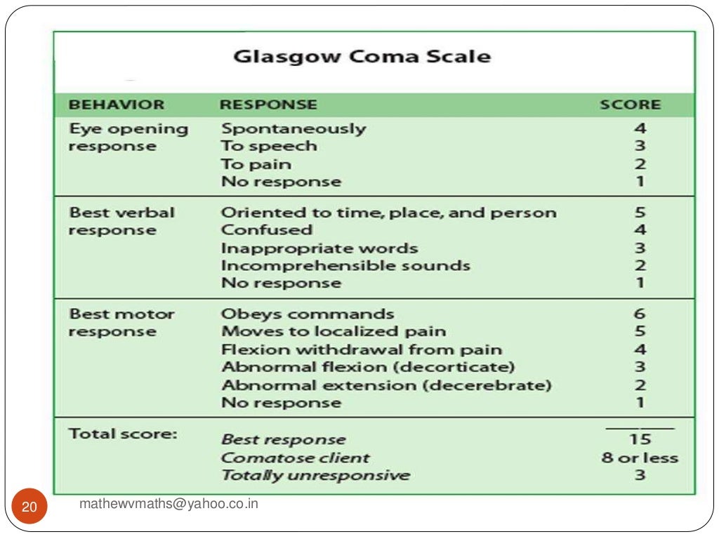 Nursing care of unconscious Patient
