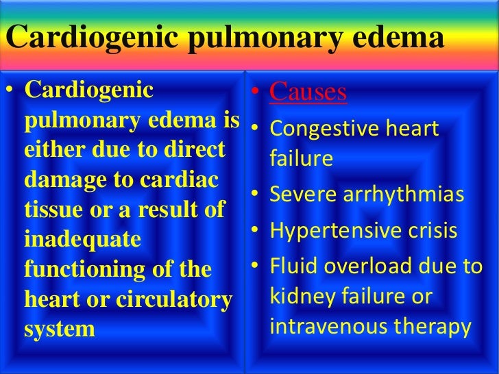 Nursing care on pulmonary edema