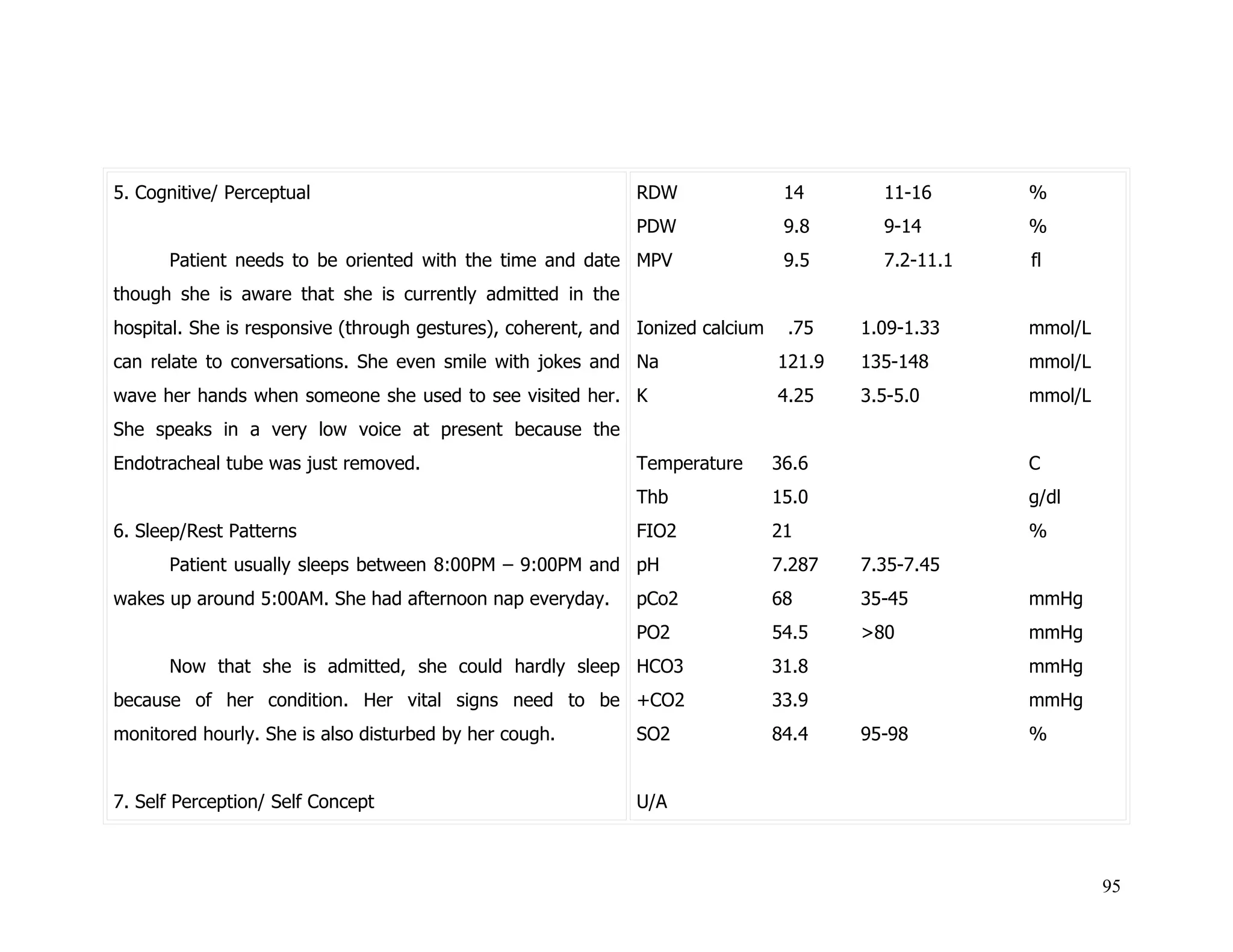 Nursing care plan for Community Acquired Pneumonia 2009 | DOC