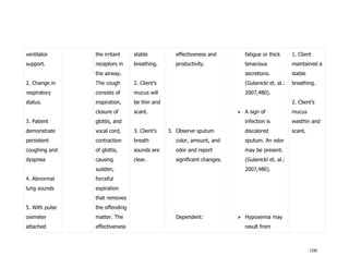 Nursing care plan for Community Acquired Pneumonia 2009 | DOC