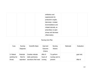 Nursing care plan for Community Acquired Pneumonia 2009 | DOC