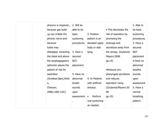 Nursing care plan for Community Acquired Pneumonia 2009 | DOC