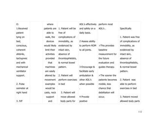 Nursing care plan for Community Acquired Pneumonia 2009 | DOC