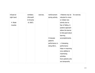 Nursing care plan for Community Acquired Pneumonia 2009 | DOC